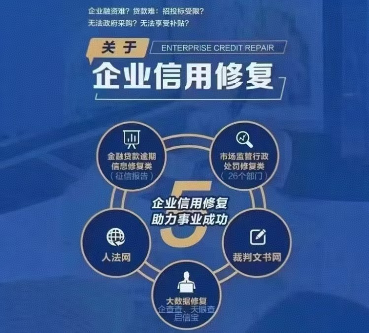 
					
					
						行政處罰信息信用修復(fù)圖解
					
				